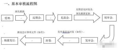 上市輔導期需多長時間 上市輔導期過后怎么上市