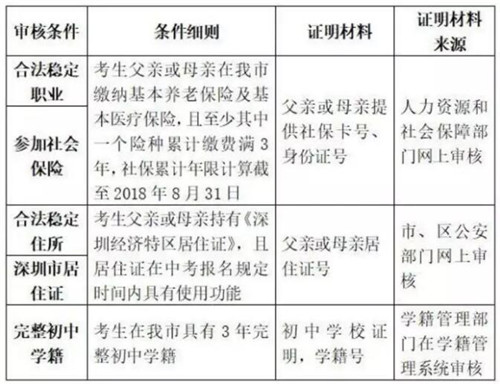 深圳一中考生考得高分不被錄取 原因竟在父母身上