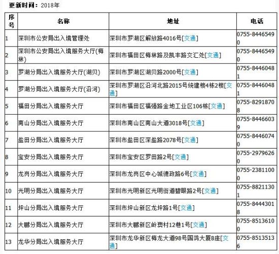 今起深圳全市各級(jí)出入境辦證大廳午間也可辦證