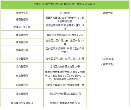 9月1日起 深圳這14項不動產(chǎn)登記業(yè)務實行全市通辦