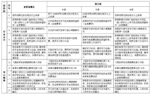 深圳中考新變化！以后想進(jìn)好高中，還得看這5個(gè)指標(biāo)！