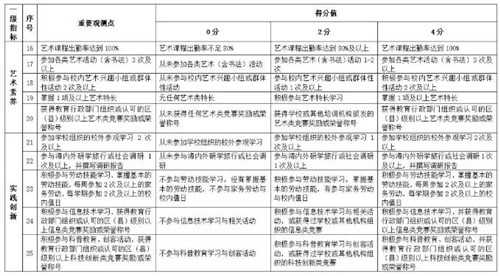 深圳中考新變化！以后想進(jìn)好高中，還得看這5個(gè)指標(biāo)！