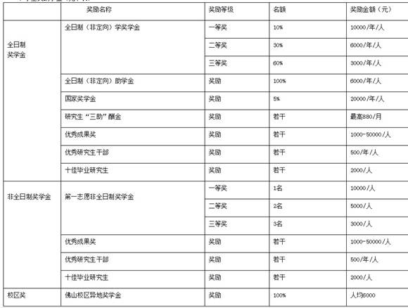 2019年廣東財(cái)經(jīng)大學(xué)MBA學(xué)費(fèi)是多少