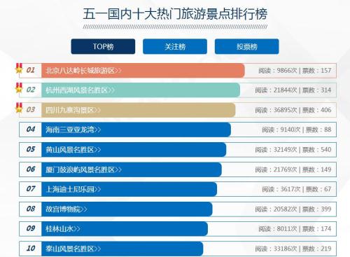 最新消息 今年五一放假4天 五一旅游景點(diǎn)推薦