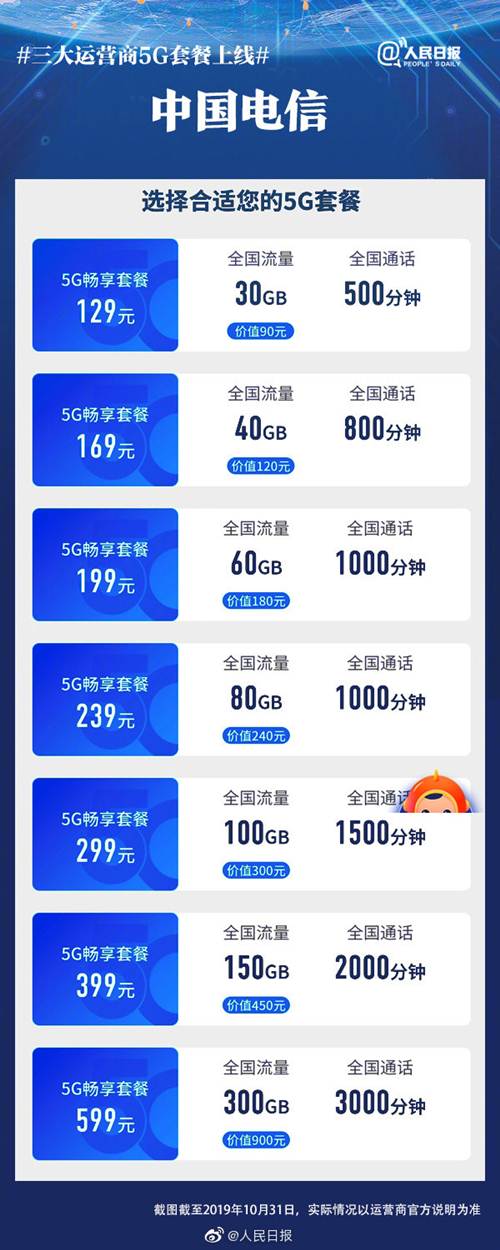 5G資費(fèi)新鮮出爐 5G套餐正式上線