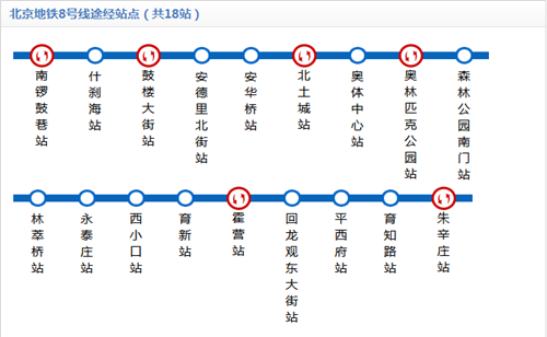 北京地鐵8號線線路圖2019 北京地鐵線路圖最新