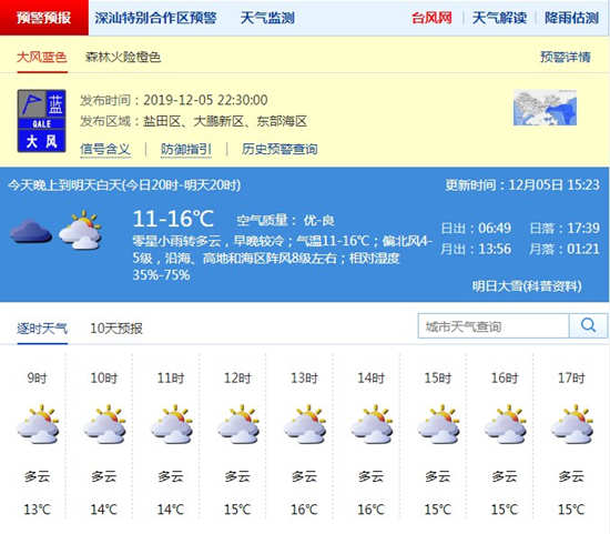 深圳12月6日天氣 發(fā)布大風(fēng)藍(lán)色預(yù)警