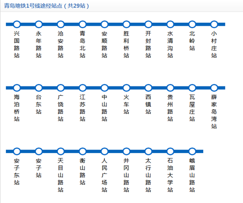 青島地鐵1號(hào)線(xiàn)線(xiàn)路圖2020 青島地鐵線(xiàn)路圖最新