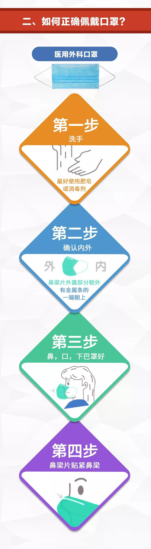 如何正確科學(xué)佩戴口罩?世衛(wèi)組織在線(xiàn)教學(xué)