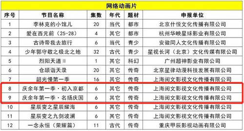 慶余年動畫片叫什么 慶余年動畫什么時(shí)候播