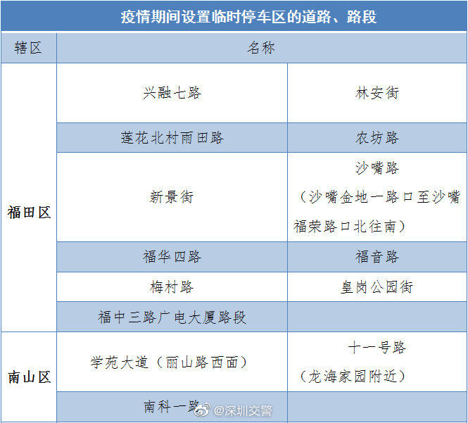 最新消息!深圳還有104條臨時(shí)停車路段