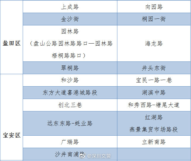 最新消息!深圳還有104條臨時(shí)停車路段