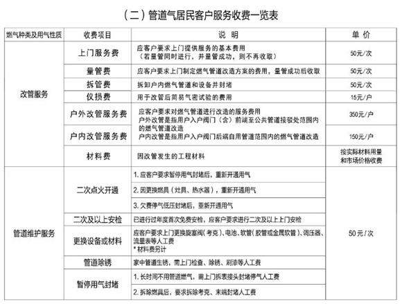 2020年深圳天然氣收費(fèi)標(biāo)準(zhǔn)表