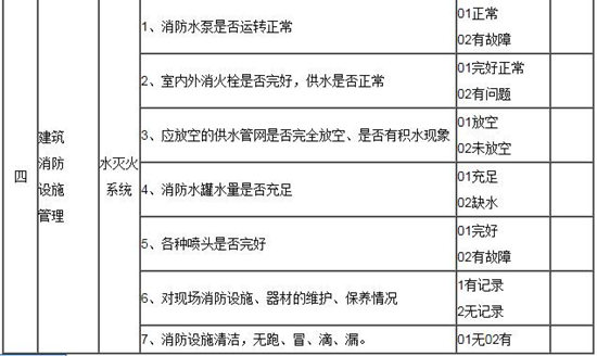 單位消防安全檢查內(nèi)容、制度和管理