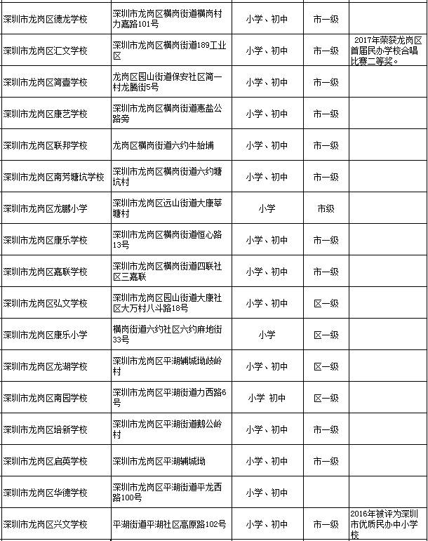 深圳龍崗區(qū)民辦學(xué)校一覽表