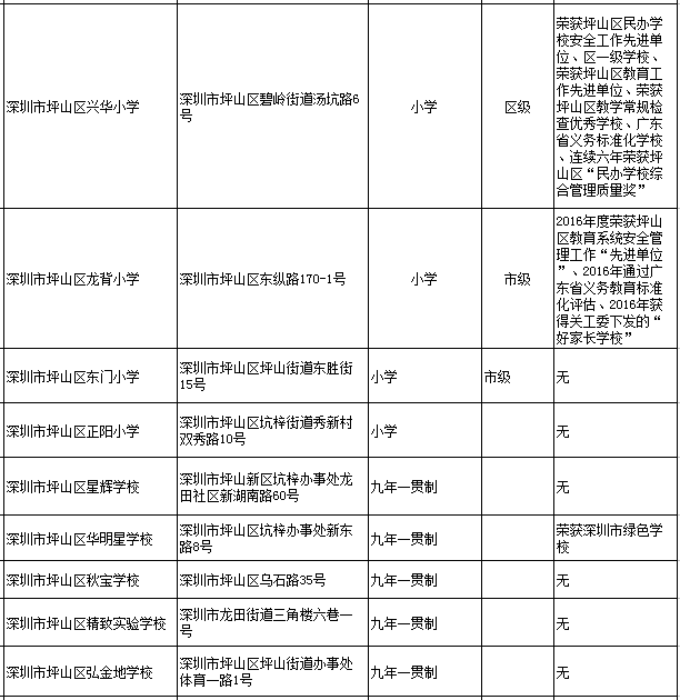 深圳坪山區(qū)民辦學校一覽表