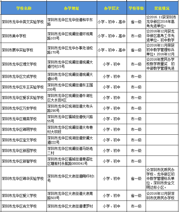 深圳龍華區(qū)民辦學校一覽表