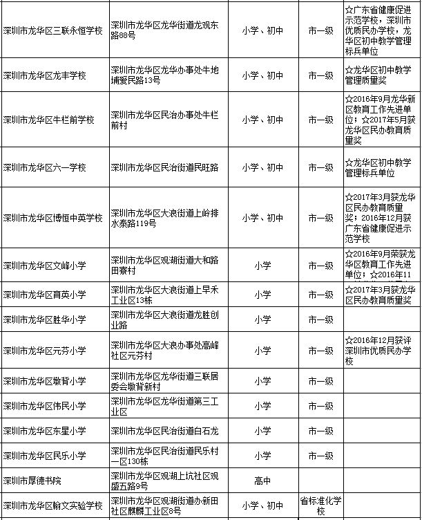 深圳龍華區(qū)民辦學校一覽表