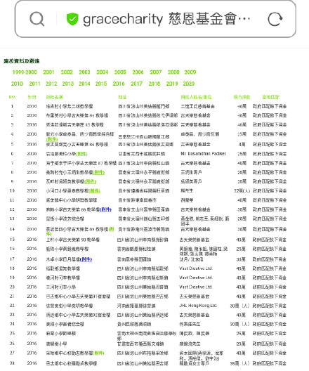 卓偉爆料古天樂詐捐始末 古天樂捐慈善小學不實