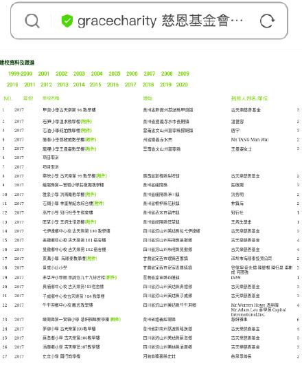 卓偉爆料古天樂詐捐始末 古天樂捐慈善小學不實