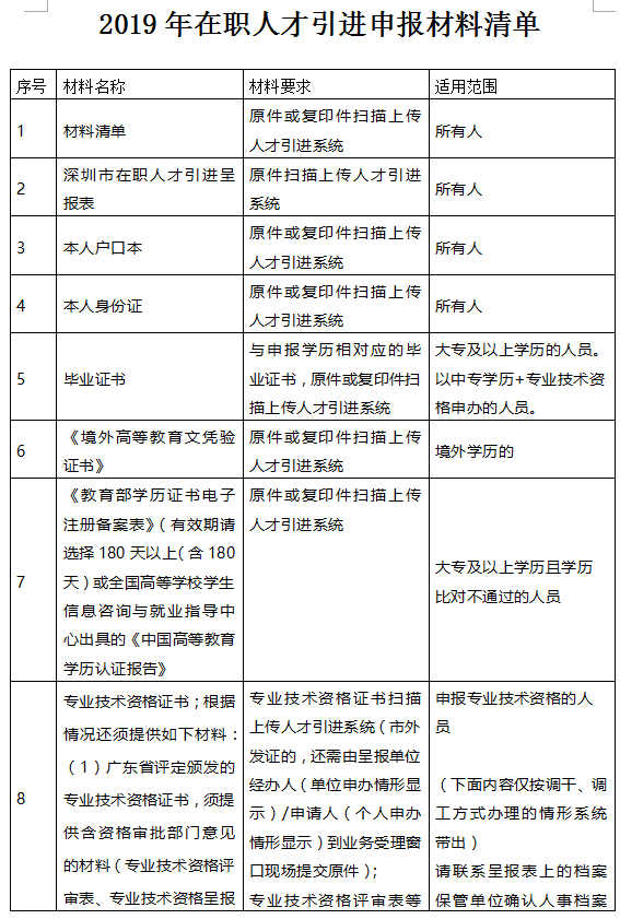 2020年深圳在職人才引進(jìn)申報材料