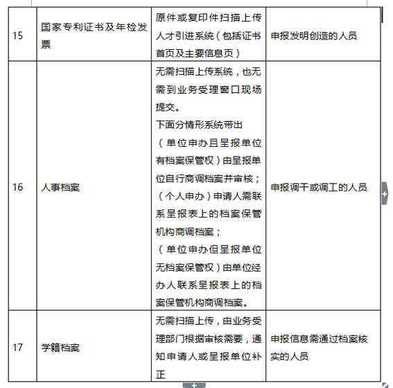 2020年深圳在職人才引進(jìn)申報材料