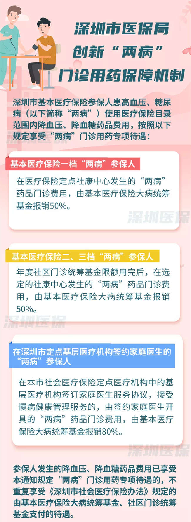 最高報(bào)80% 深圳醫(yī)保為高血壓/糖尿病參?；颊邷p負(fù)