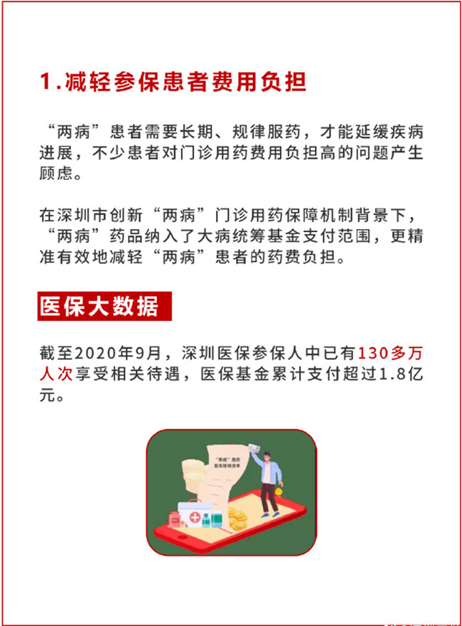 最高報(bào)80% 深圳醫(yī)保為高血壓/糖尿病參?；颊邷p負(fù)