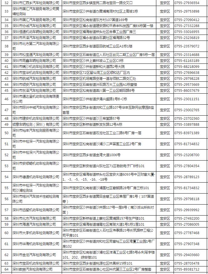 深圳市機(jī)動車檢測站地址電話一覽表