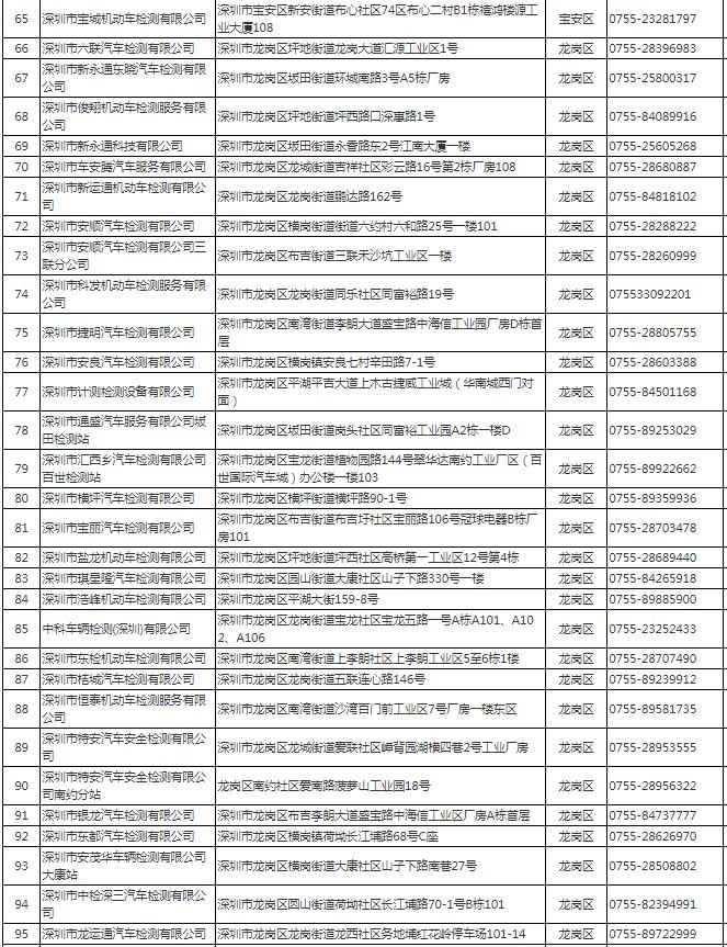 深圳市機(jī)動車檢測站地址電話一覽表