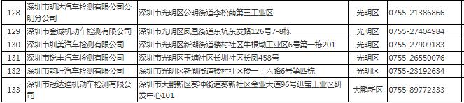 深圳市機(jī)動車檢測站地址電話一覽表