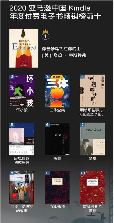 亞馬遜中國發(fā)布2020年度kindle閱讀榜單