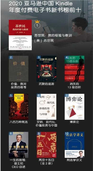 亞馬遜中國發(fā)布2020年度kindle閱讀榜單