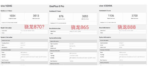 驍龍870參數(shù)曝光 性能強(qiáng)于驍龍865