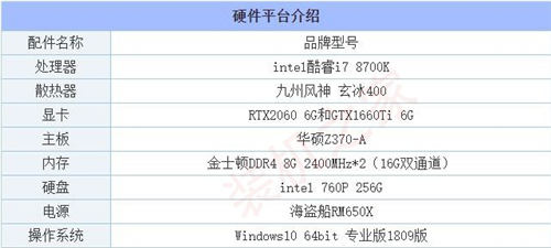 GTX1660Ti和RTX2060哪個性能更強(qiáng) 兩者參數(shù)對比