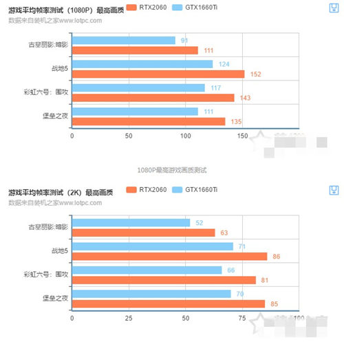 GTX1660Ti和RTX2060哪個性能更強(qiáng) 兩者參數(shù)對比