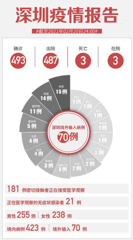 深圳新增1例無(wú)癥狀感染者 新冠疫苗又有最新進(jìn)展