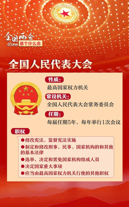 2021全國(guó)兩會(huì)看點(diǎn)!2021全國(guó)兩會(huì)內(nèi)容是什么?