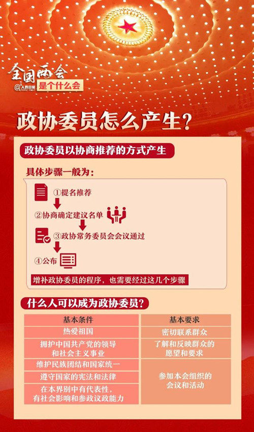 2021全國(guó)兩會(huì)看點(diǎn)!2021全國(guó)兩會(huì)內(nèi)容是什么?