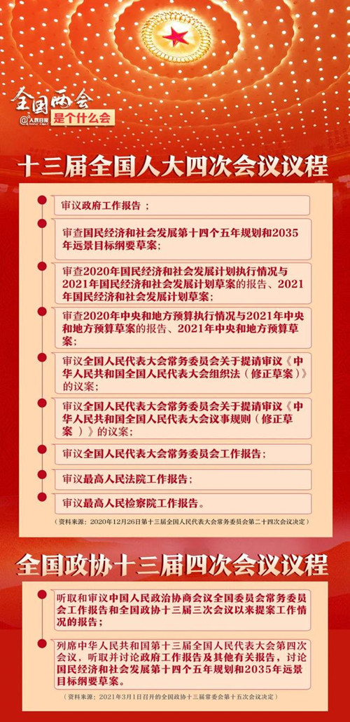 2021全國(guó)兩會(huì)看點(diǎn)!2021全國(guó)兩會(huì)內(nèi)容是什么?