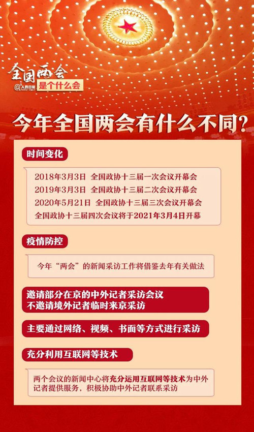 2021全國(guó)兩會(huì)看點(diǎn)!2021全國(guó)兩會(huì)內(nèi)容是什么?