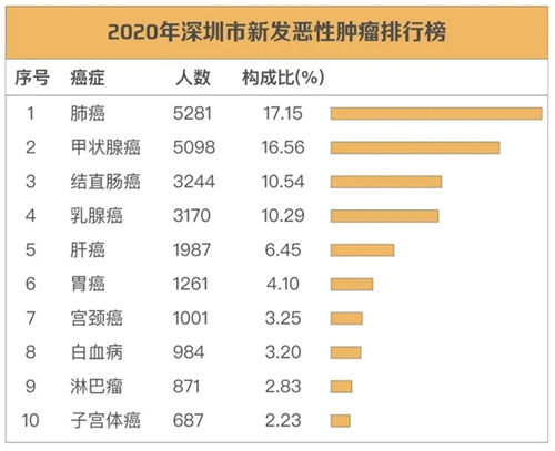 2021羅湖區(qū)重點(diǎn)癌癥免費(fèi)篩查項(xiàng)目活動(dòng)指南