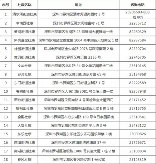 2021羅湖區(qū)重點(diǎn)癌癥免費(fèi)篩查項(xiàng)目活動(dòng)指南