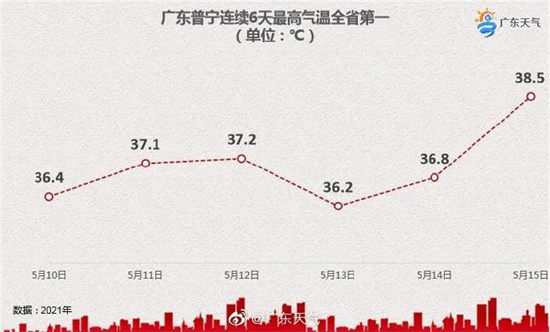 廣東即將進(jìn)入“龍舟水”時(shí)期 本周雨雨雨