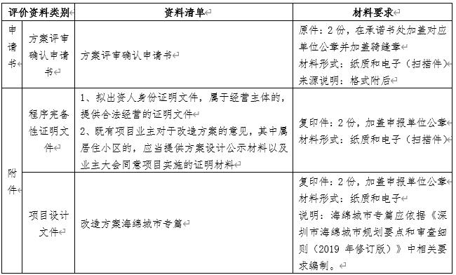 深圳社會資本既有設(shè)施項目海綿化專項改造獎勵申請指南