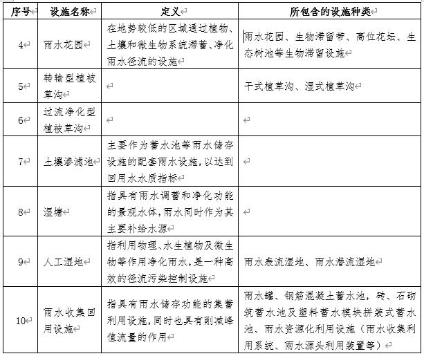 深圳社會資本既有設(shè)施項目海綿化專項改造獎勵申請指南