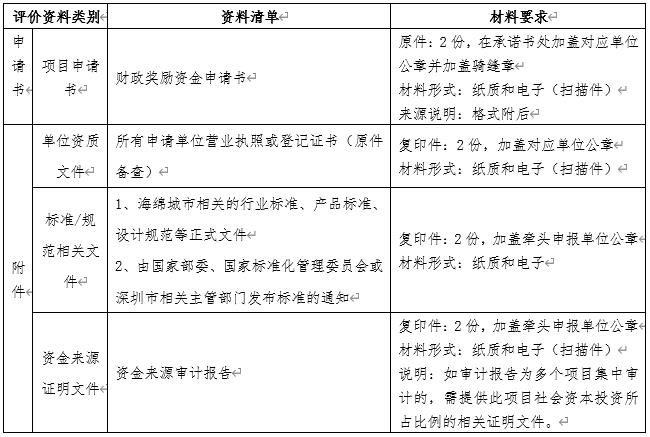 深圳海綿城市建設相關行業(yè)標準或者規(guī)范編制獎申請指南