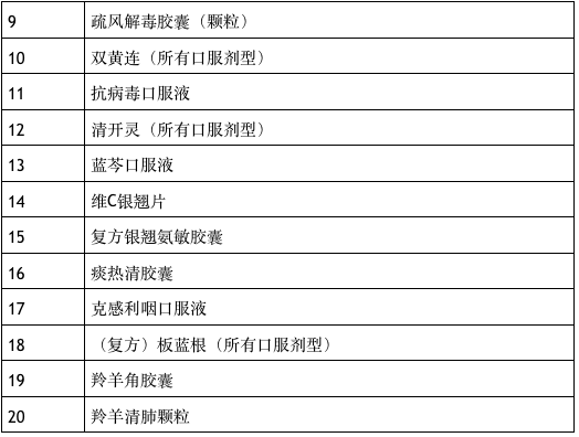 即日起在深圳購買這些藥品需要實(shí)名登記(附藥品目錄)