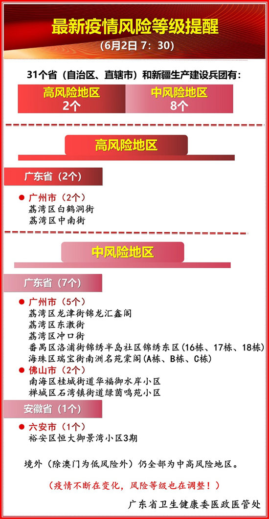 2021年6月3日全國最新疫情風(fēng)險等級 廣東疫情嚴(yán)峻