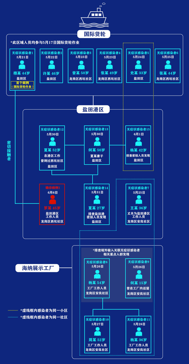 深圳新增3例確診病例 某地一確診病例隱瞞行程被刑拘